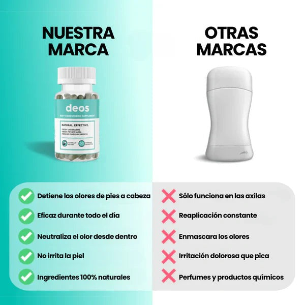 DEOS-Suplemento Desodorante Corporal